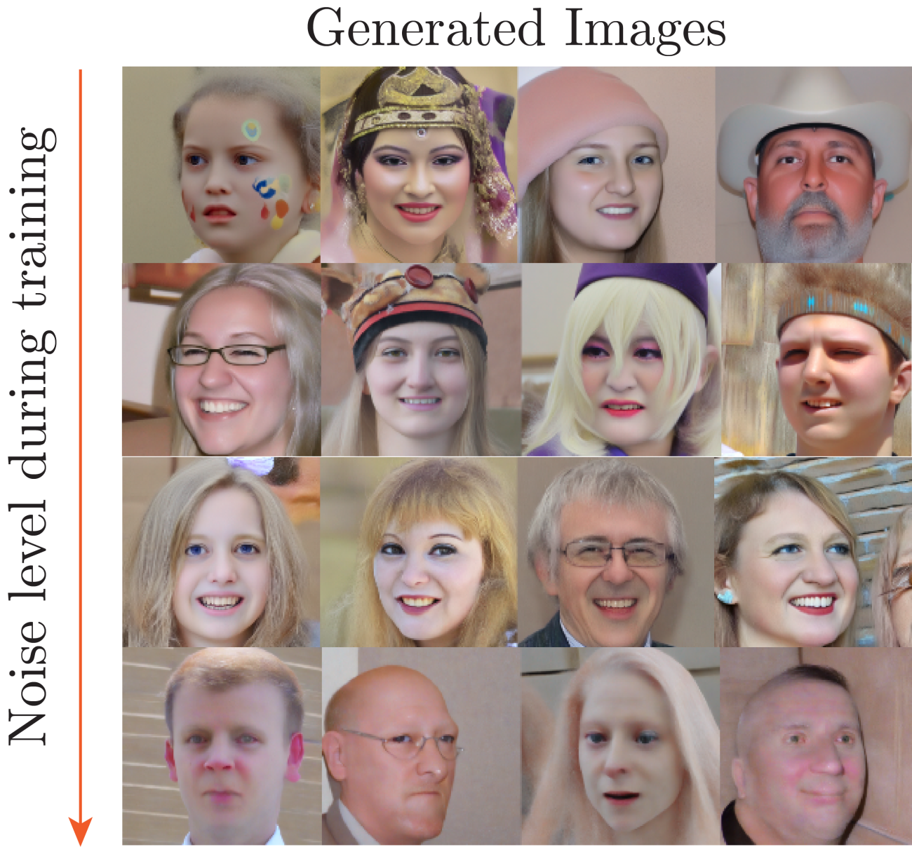 ffhq_generations.png